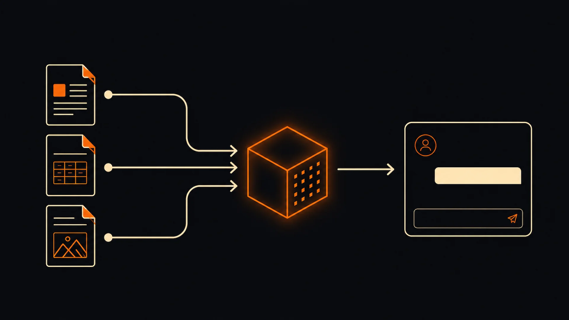 Diagramă sistem RAG cu flux ingestion, retrieval și generation pe documente interne